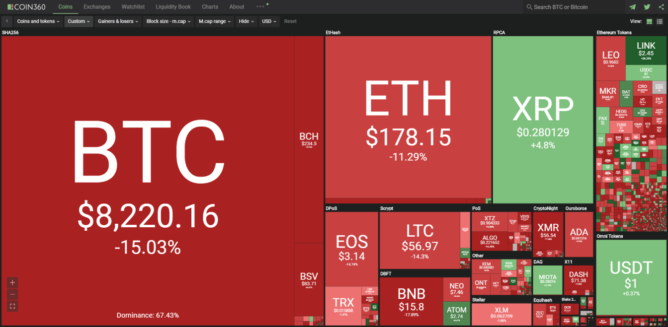 Analiza tržišta kriptovaluta Bitcoin i Ethereum analiza