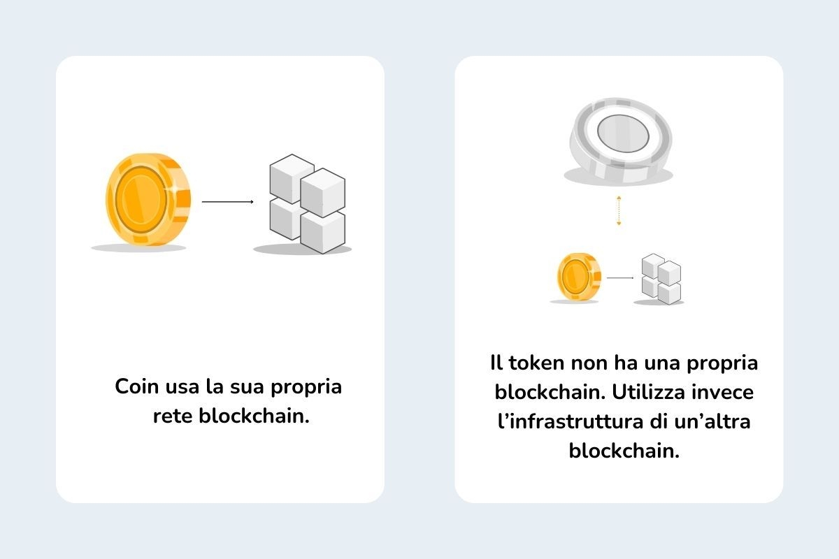 L'infografica che mostra la differenza tra un coin cripto e un token cripto