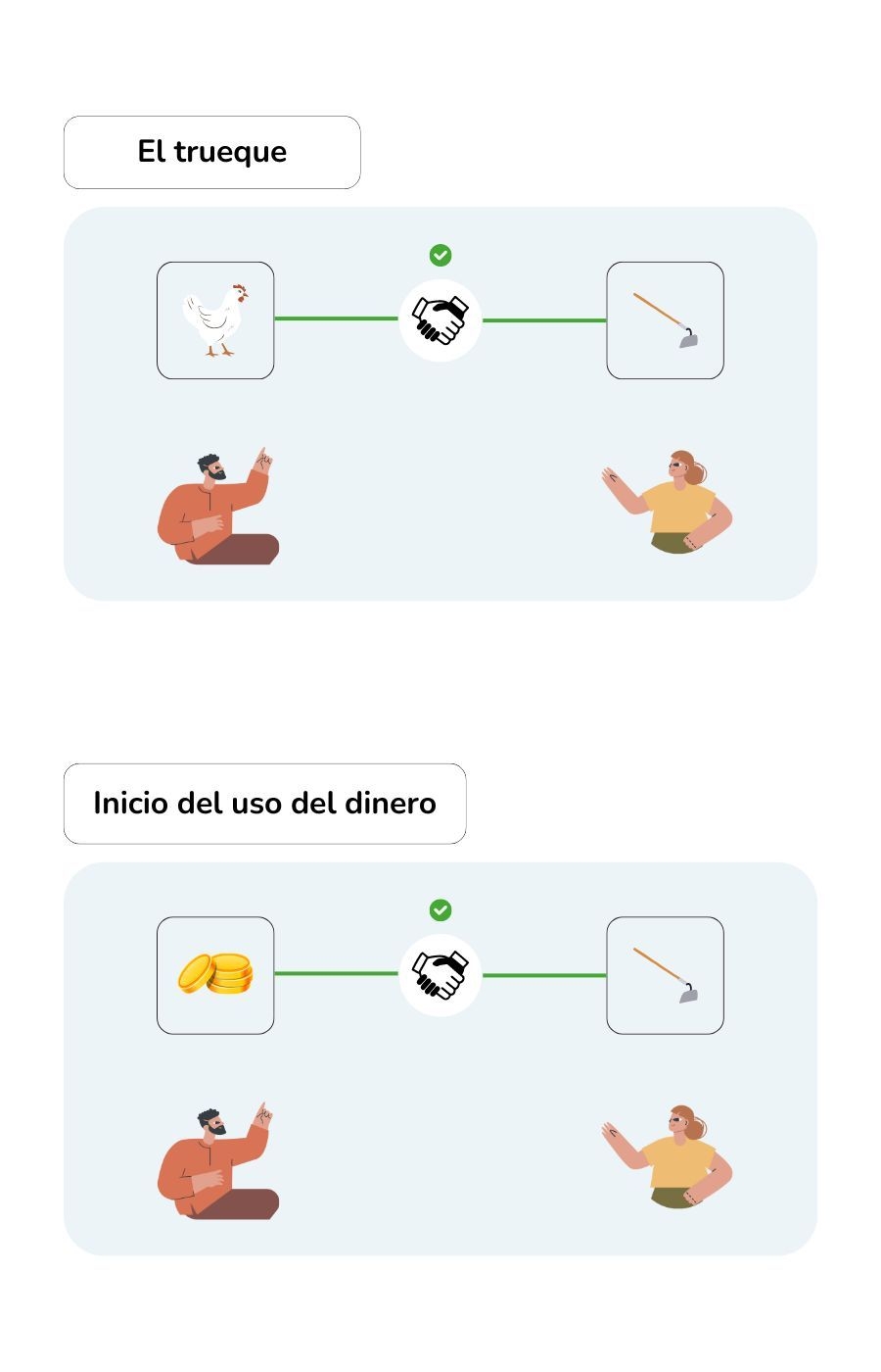 La infografía describe el desarrollo de las finanzas y las monedas a lo largo de la historia, como contexto para definir las criptomonedas.