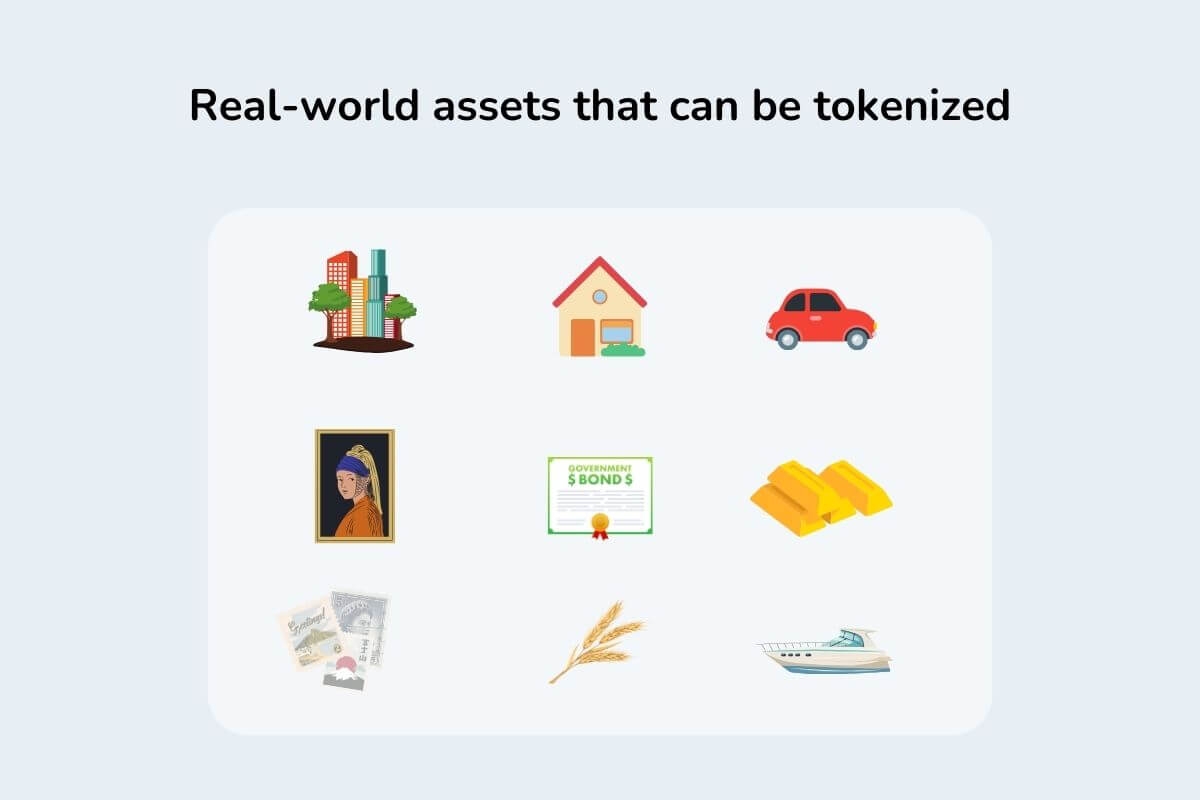 Image shows examples of real-world assets that can be tokenized
