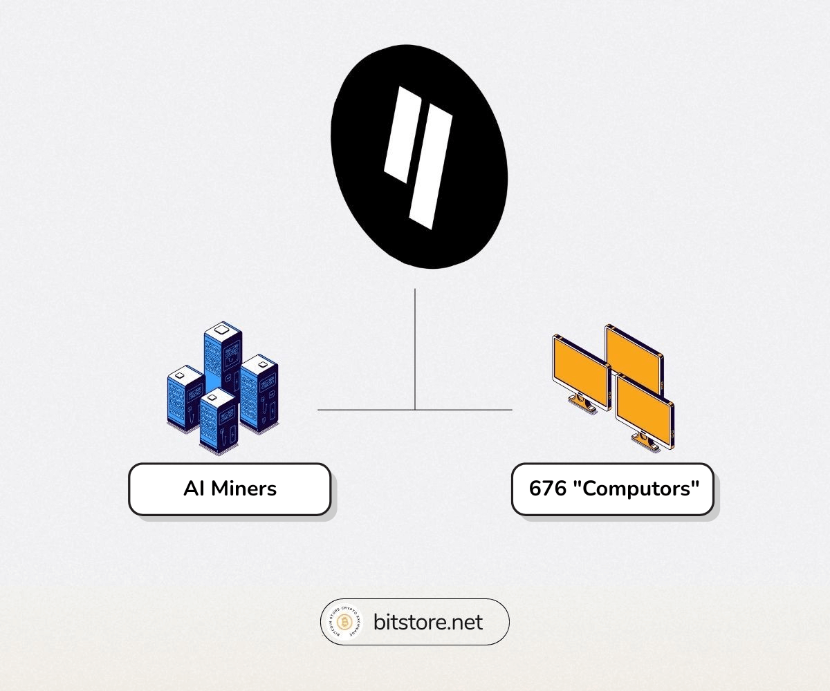 Obrázok ukazuje, ako funguje blockchainová sieť systému Qubic a kryptomeny.