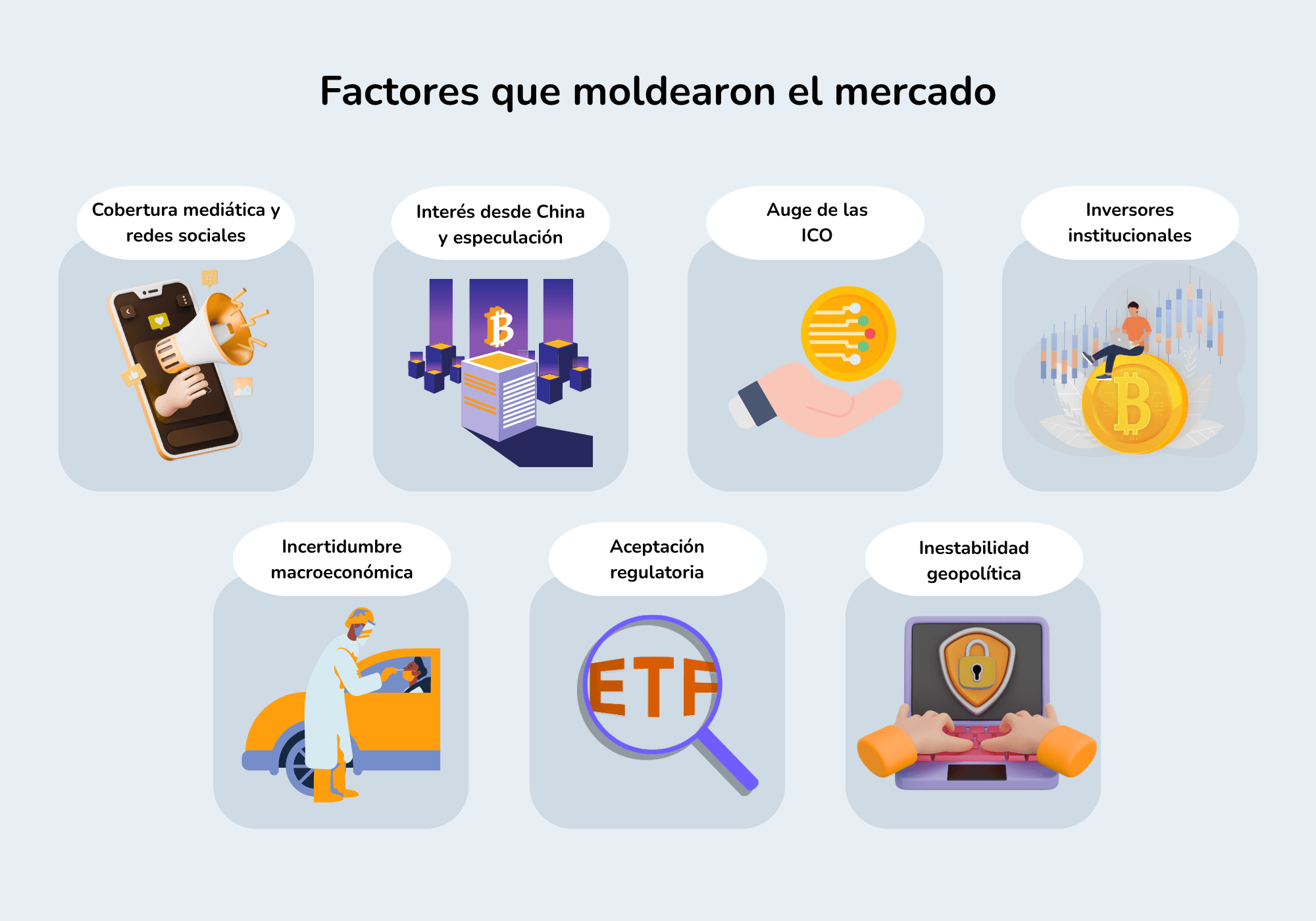 La imagen muestra los factores que han influido en la formación del mercado.