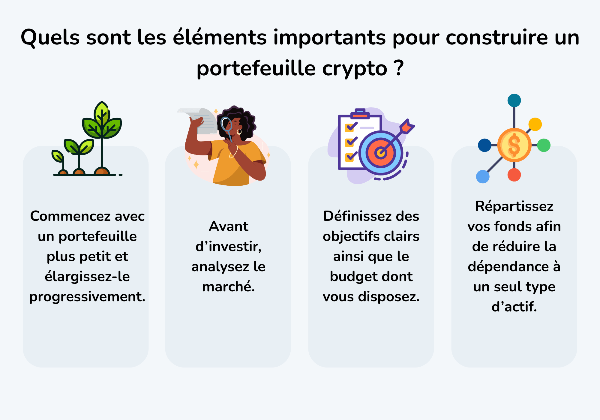 La photo montre différents éléments importants pour la construction d’un portefeuille crypto.