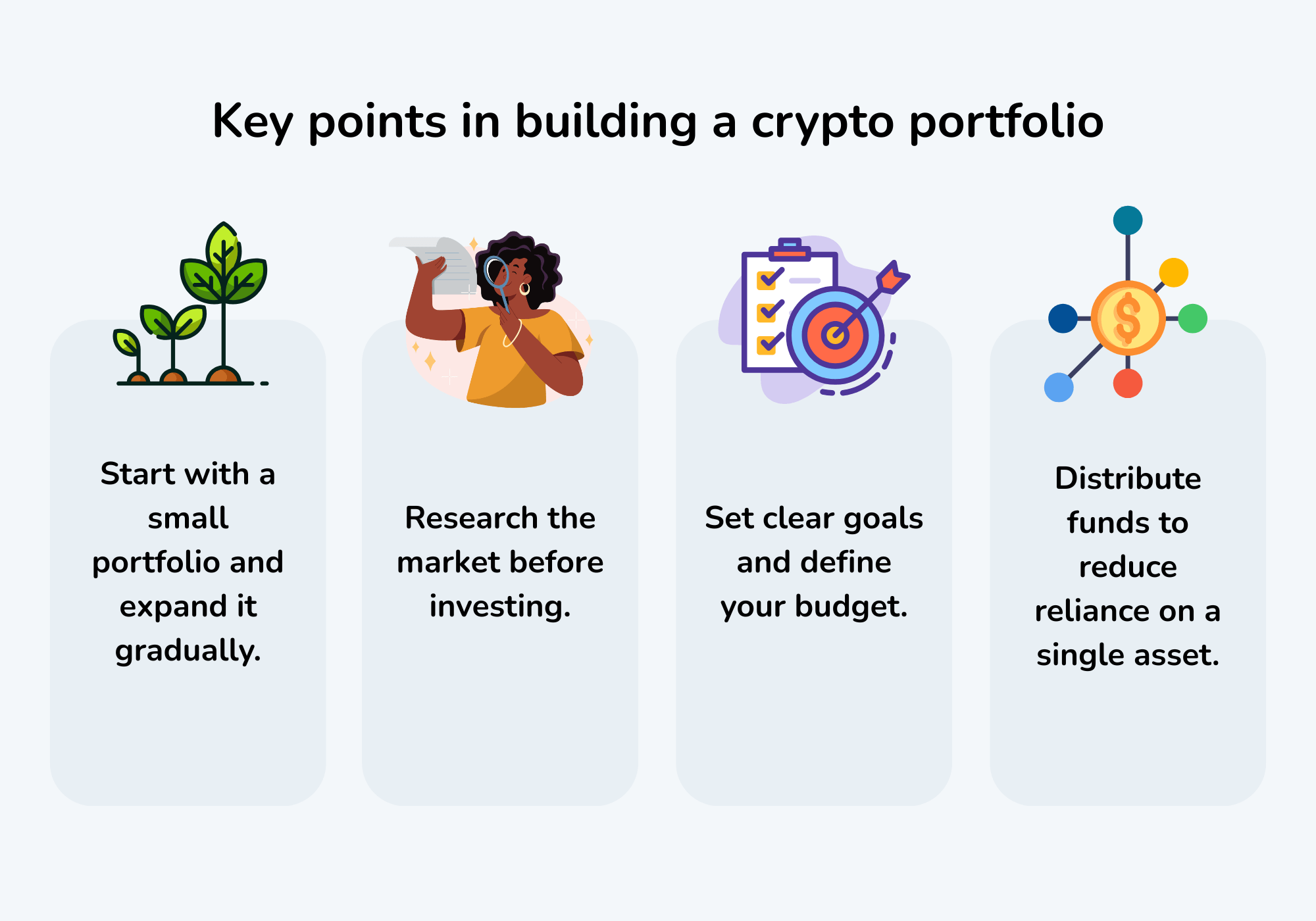 The image shows different factors that are important when building a crypto portfolio.