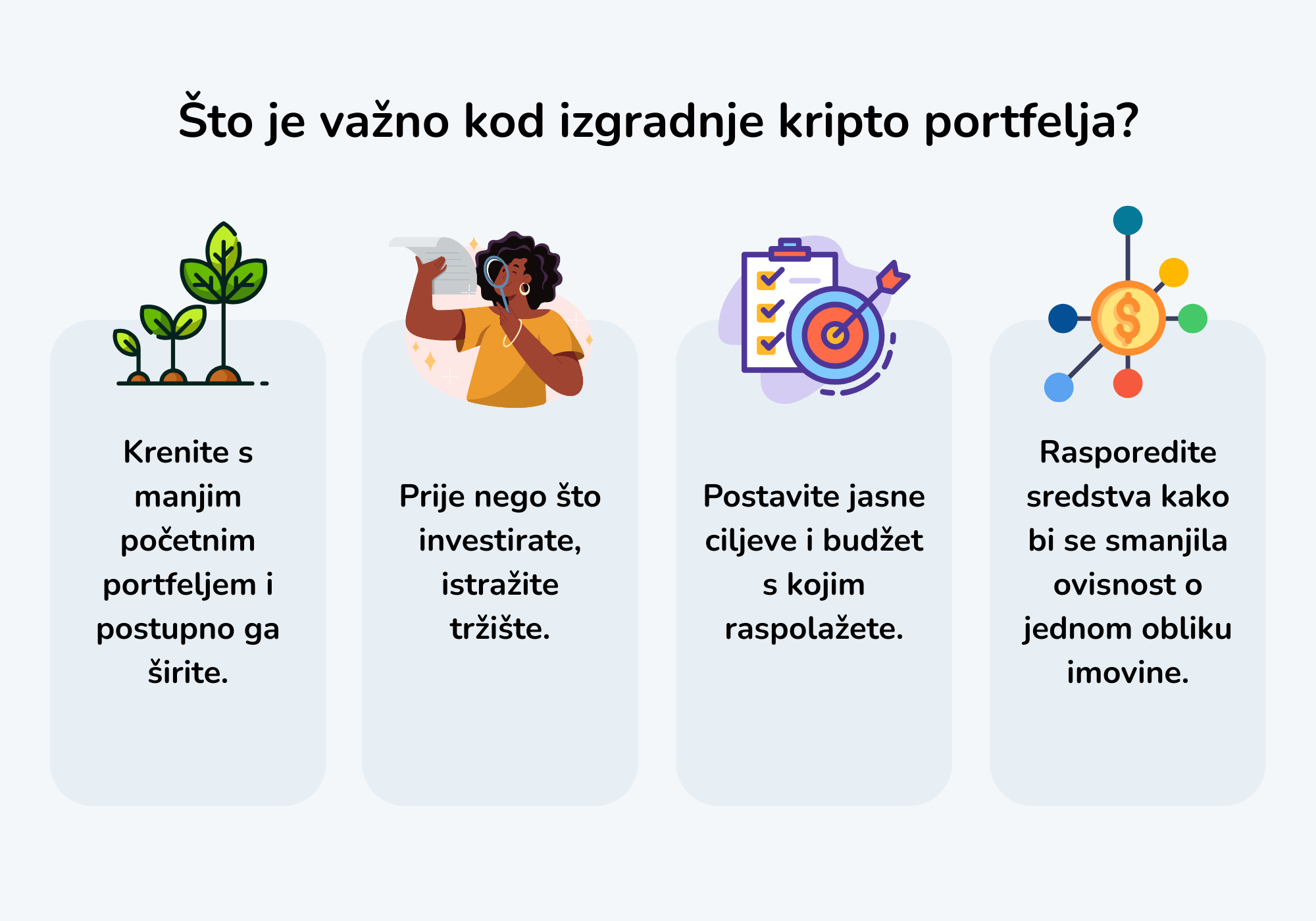 Fotografija prikazuje različite stavke koje su važne pri izgradnji kripto portfelja.