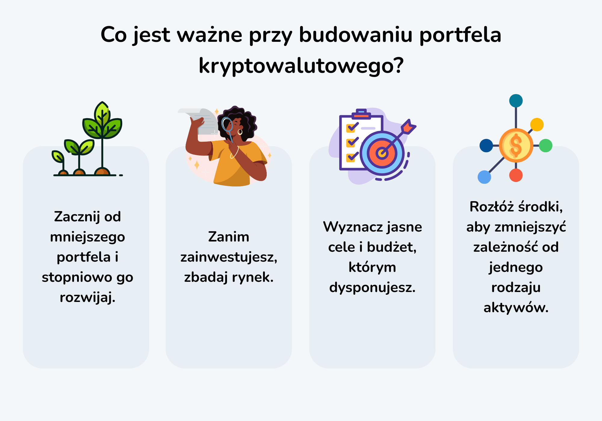 Zdjęcie przedstawia różne elementy, które są ważne przy budowie portfela kryptowalutowego.