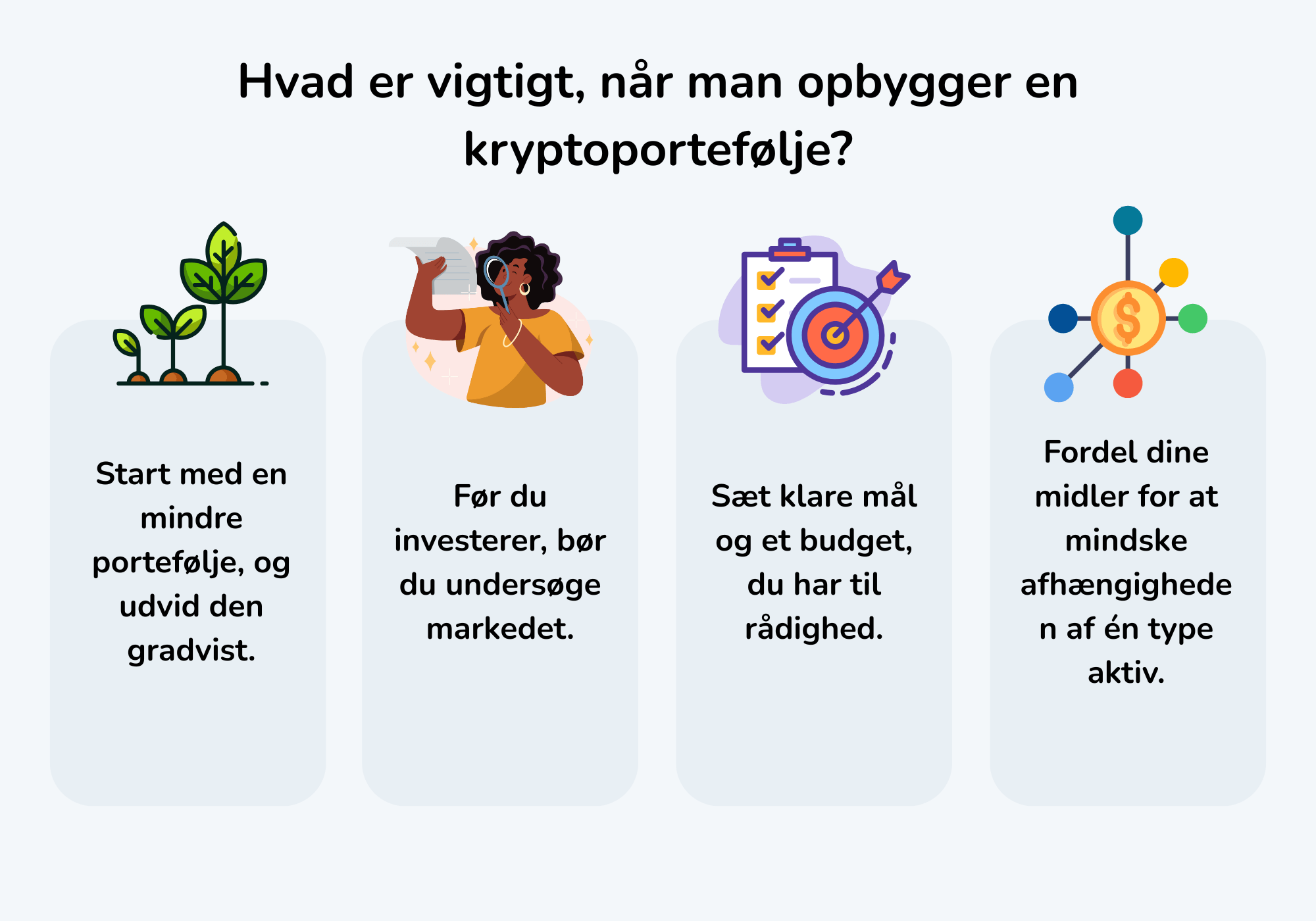 Fotografija prikazuje različite stavke koje su važne pri izgradnji kripto portfelja.