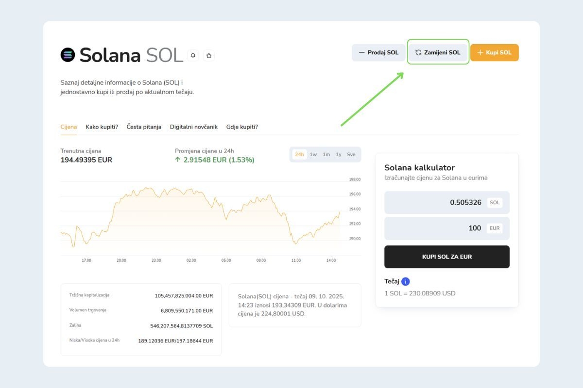 Kako pronaći funkciju Zamjena na Bitcoin Storeu