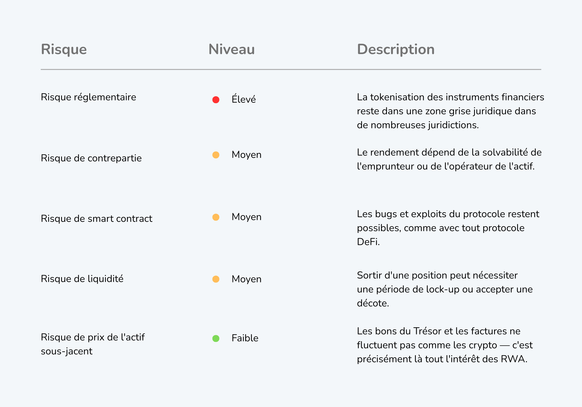 Comment les protocoles RWA génèrent des rendements stables dans un ...