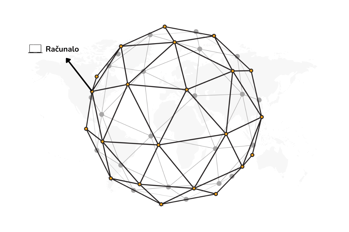 Ilustracija koja prikazuje mrežu računala (node) unutar blockchaina.