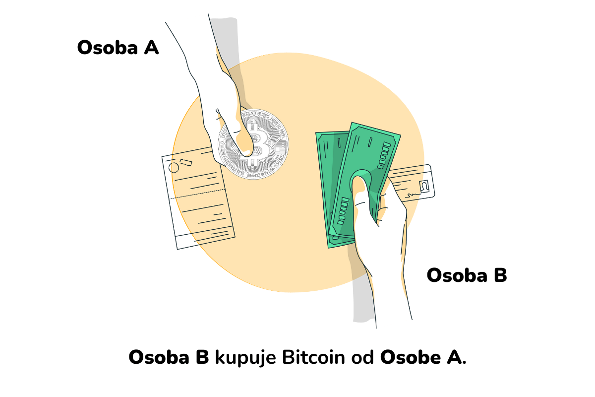 Ilustracija prikazuje kupnju kriptovaluta za gotovinu.