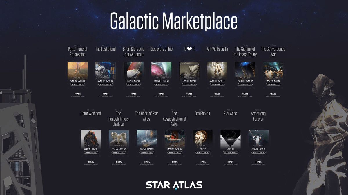 Mercato NFT nel gioco Star Atlas.