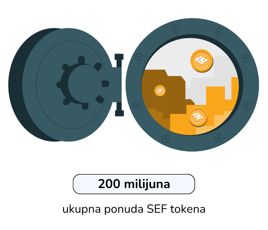 Slika prikazuje infografiku koja pojašnjava maksimalnu zalihu kriptovalute Store Finance (SEF).