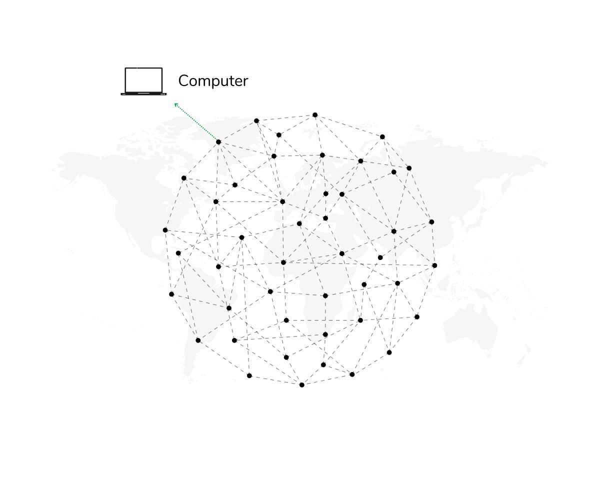 Illustration, die ein Netzwerk von Computern (Knoten) innerhalb der Blockchain zeigt.