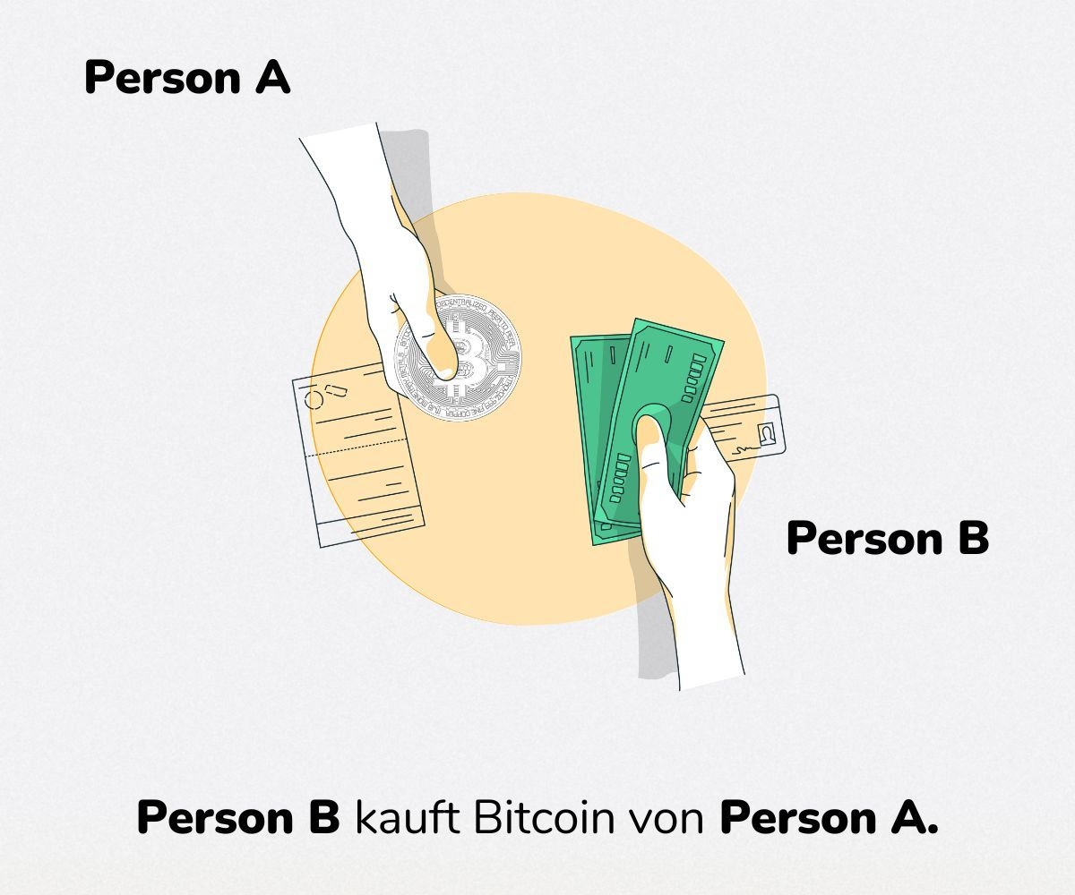 Die Illustration zeigt den Kauf von Kryptowährungen gegen Bargeld.