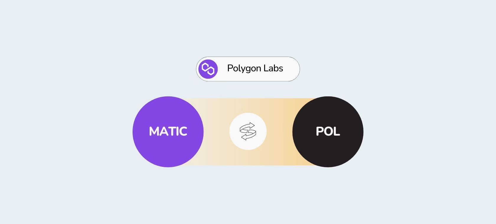 Bitcoin Store će podržati migraciju MATIC kriptovalute u POL