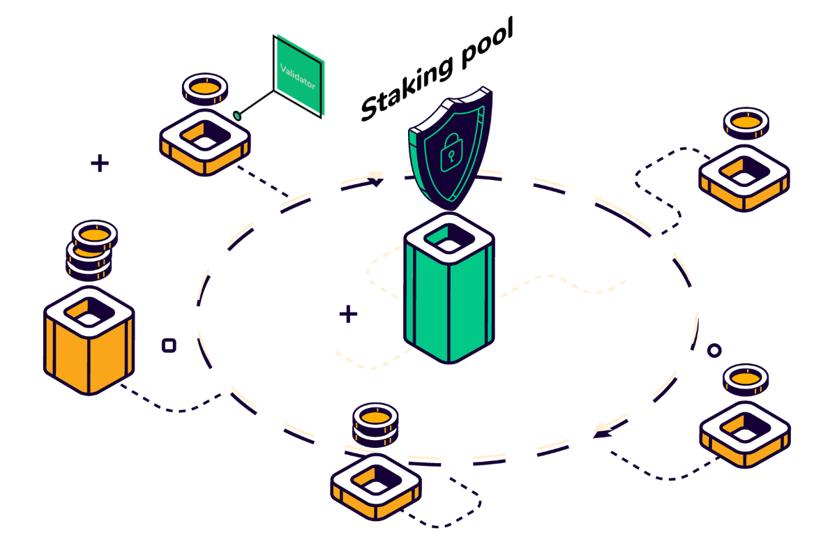 What is Proof-of-Stake (POS) and how it works?