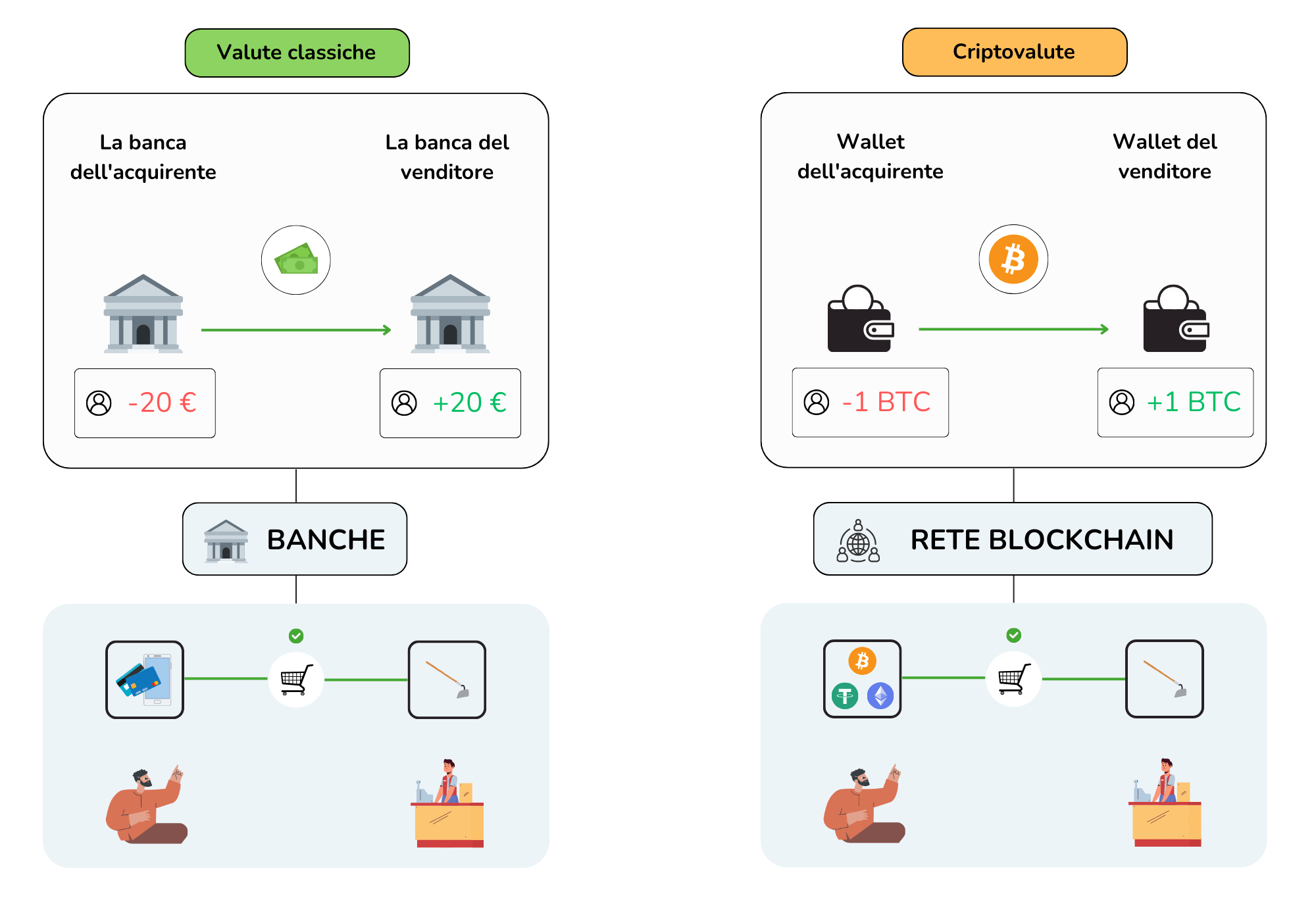 Criptovalute Balance Cosa sono le criptovalute e come funzionano? Guida completa per ...