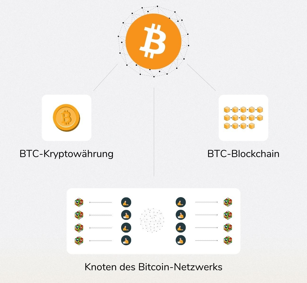 Bitcoin Operating System Was ist Bitcoin: Einführung in die Blockchain Technologie
