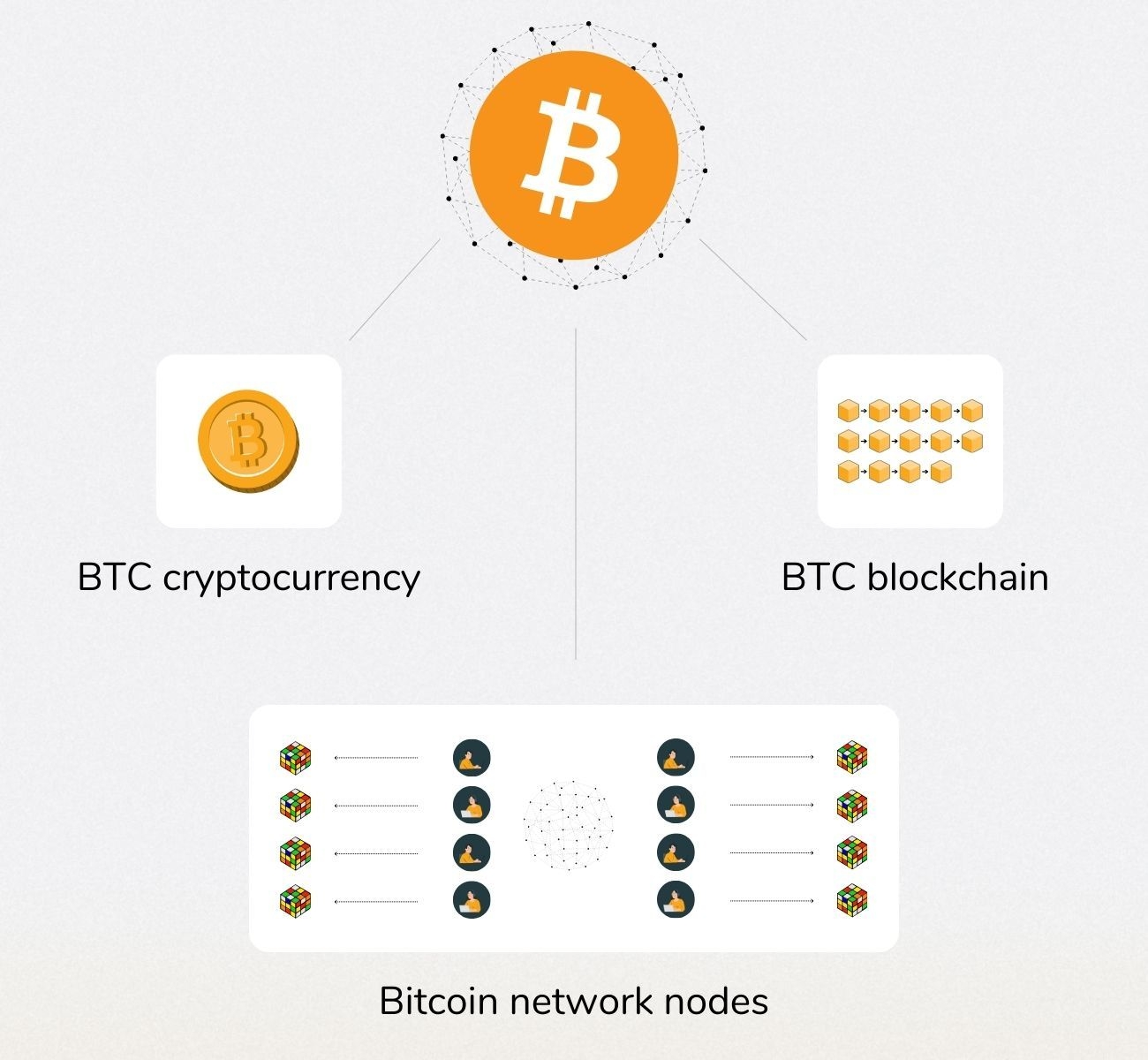 What is Bitcoin? - Blockchain Technology Introduction (2024)